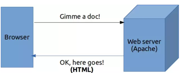 html邮箱表单代码,html 邮箱