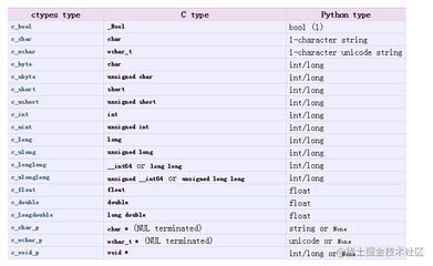 int是什么意思python语言,python语言int用法