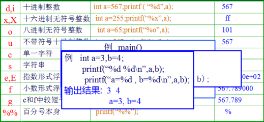 printf函数的用法举例,printf 函数