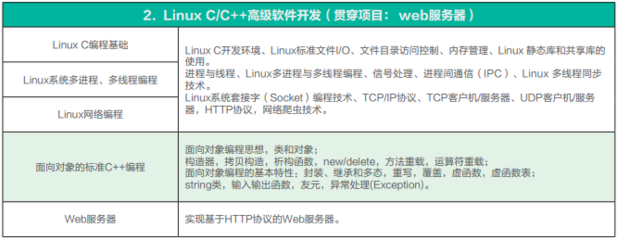 linux系统编程和网络编程,linux系统编程和网络编程重要吗