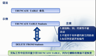 truncatetable用于,truncate table tablename