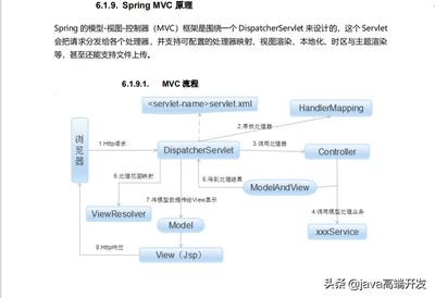 springboot运行原理流程,springboot怎么运行的