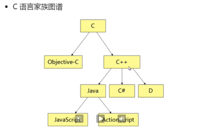 c语言程序的三种基本结构,编写一个c语言程序