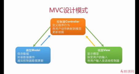 mvc模式设计的web优点,简述web的mvc设计模型
