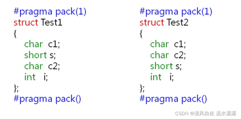 struct在c语言中的用法,c语言struct有什么用