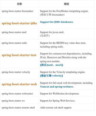 学springboot之前要学什么,学spring boot需要先学spring吗