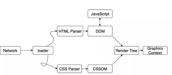 css和js有何区别,js和css和html